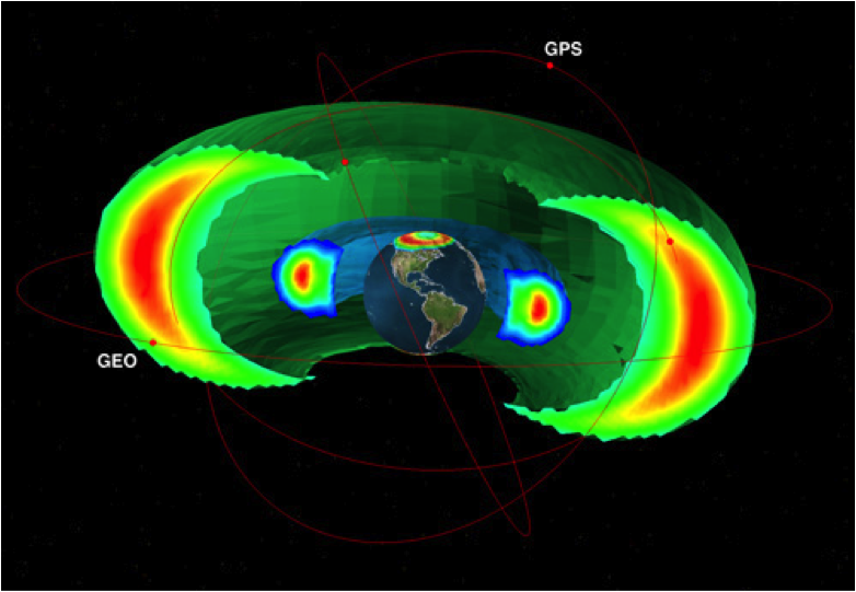 Radiation Belts