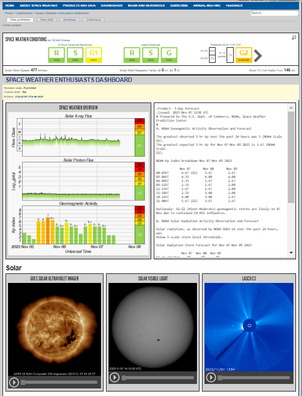 Space Weather Enthusiasts Dashboard image