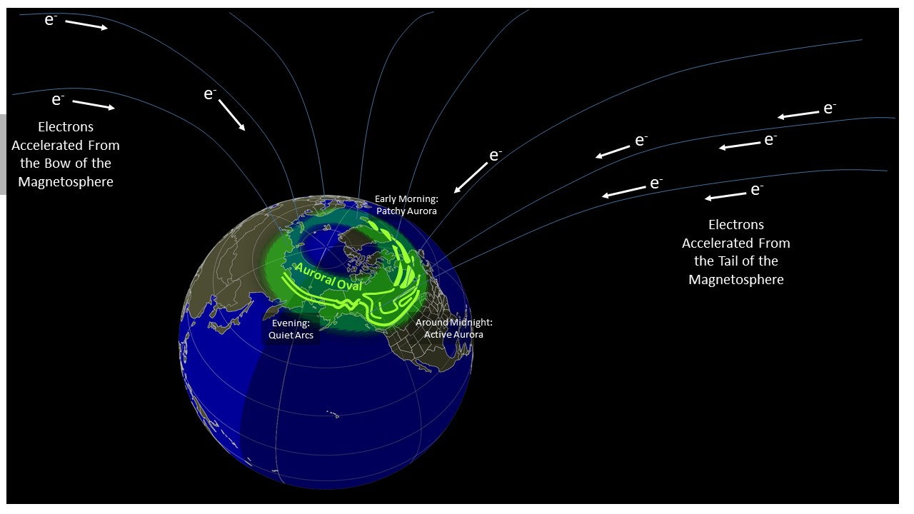 Diagram of the inner Magnetosphere