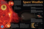 Space Weather and its Impacts Poster (Side A)