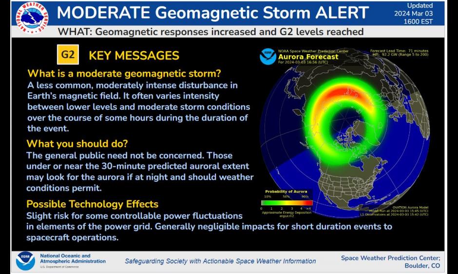 G2 Moderate Storm levels Reached. Aurora forecast plot.