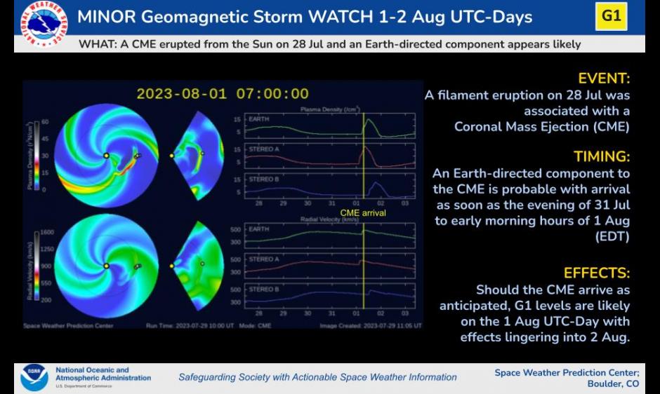 G1 Watch 1-2 Aug 2023
