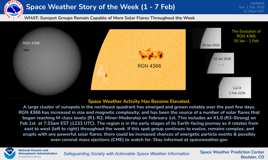Space WX Story 1-7 Feb, 2026