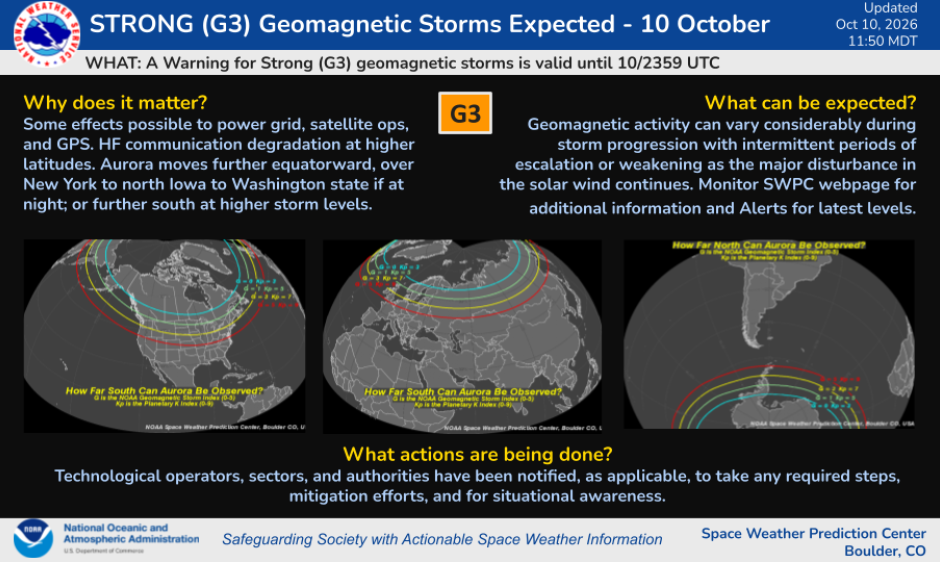 G3 Storms