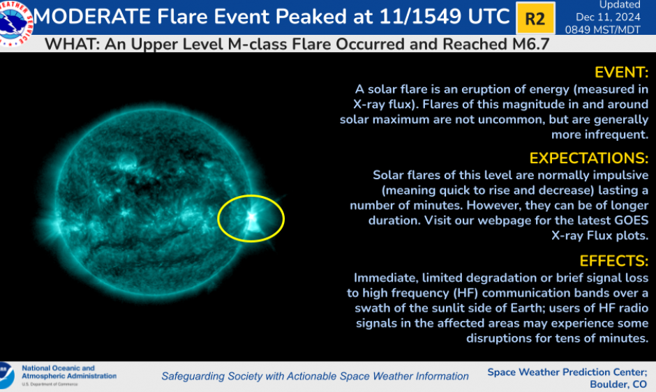 R2 (Moderate) Radio Blackout Observed