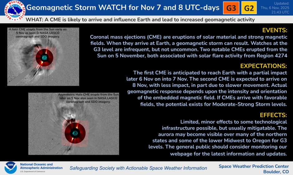 G3 and G2 Watches for November 7th and 8th