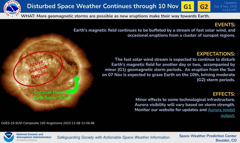 A fast solar wind stream continues to buffet Earth and another grazing from a 07 Nov CME is expected on 10 Nov.  Minor to Moderate geomagnetic storm periods are expected over the next three days.