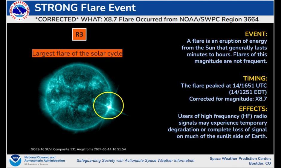 R3 Strong radio blackout/GOES SUVI imagery