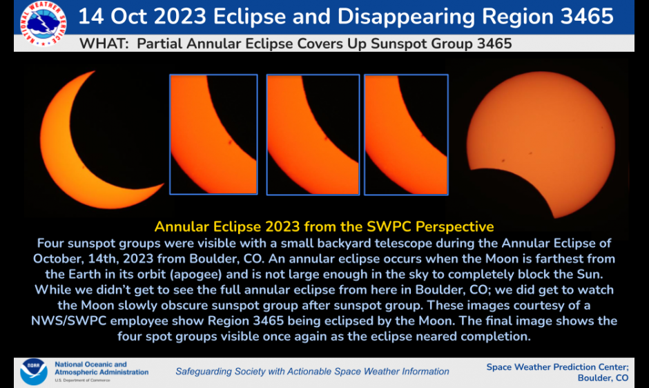 Annular Eclipse 2023