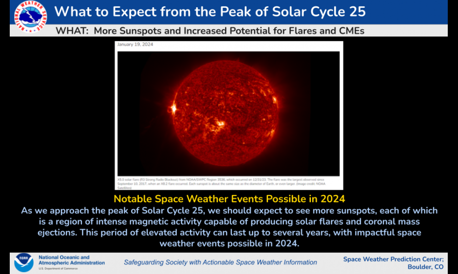 What to Expect in Solar Cycle 25