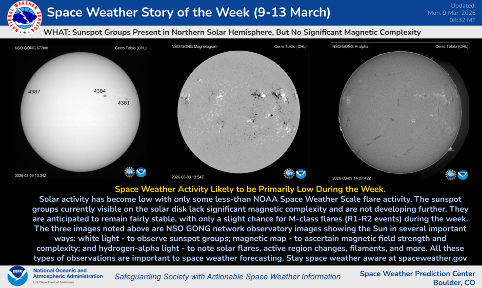 Low Solar Activity Anticipated During the Week (9 - 13 March)