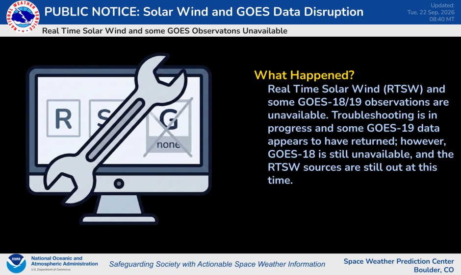 Solar Wind and GOES Data Outages