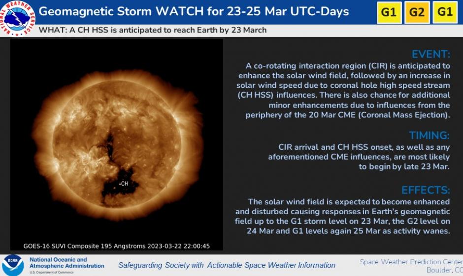 G1-G2 Watches 23-25 Mar