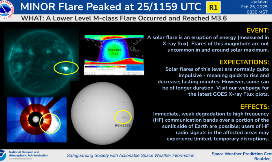 R1 Flare and Associated CME departure early on 25 Feb