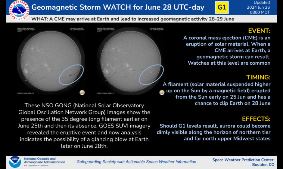 G1 Watch for 28-29 June | NOAA / NWS Space Weather Prediction Center