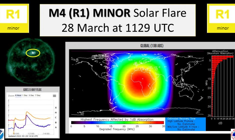 R1 Event on 28 March, 2022