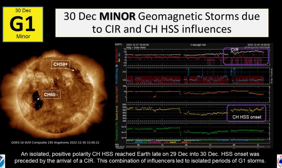 30 Dec 2022 G1 storms
