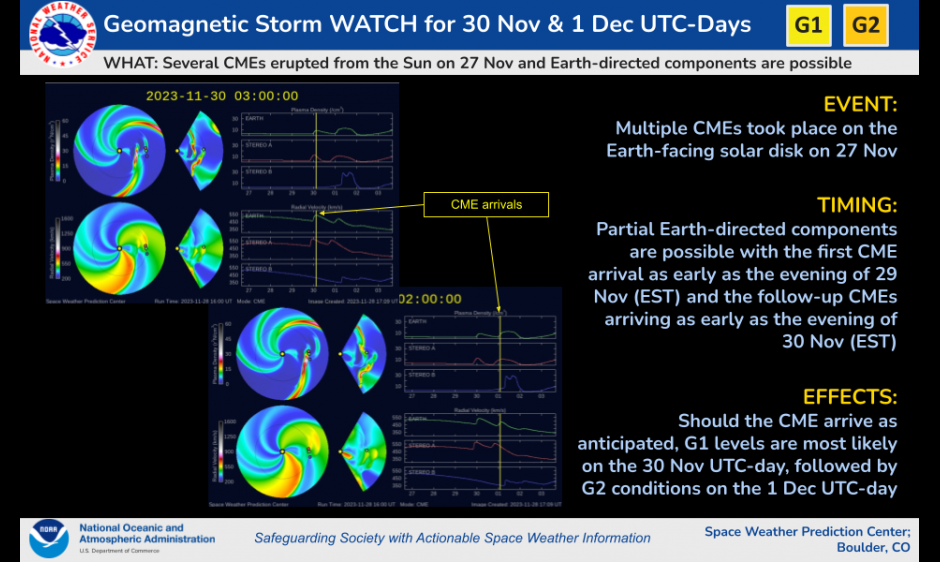 G1-G2 Watches for 30 Nov - 1 Dec, 2023