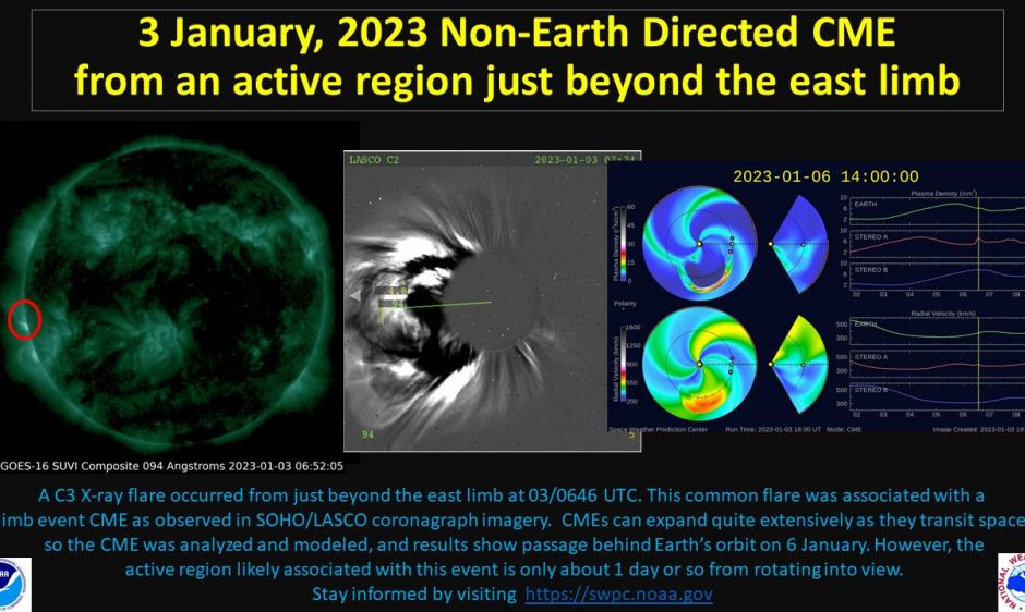 3 Jan 23 CME