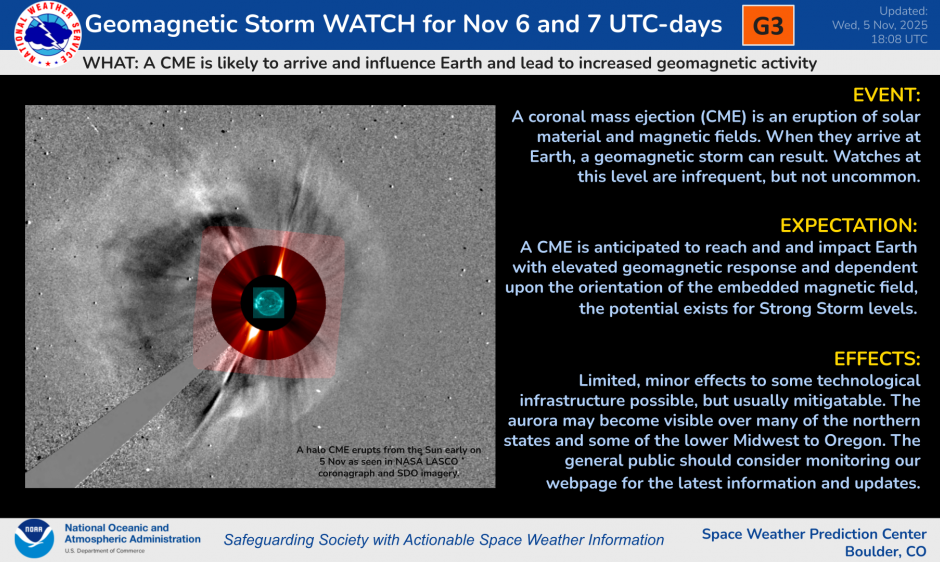 G3 Watch for 6 and 7 November UTC-Days