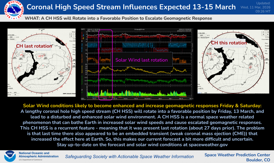 CH HSS begin Friday, 13 March