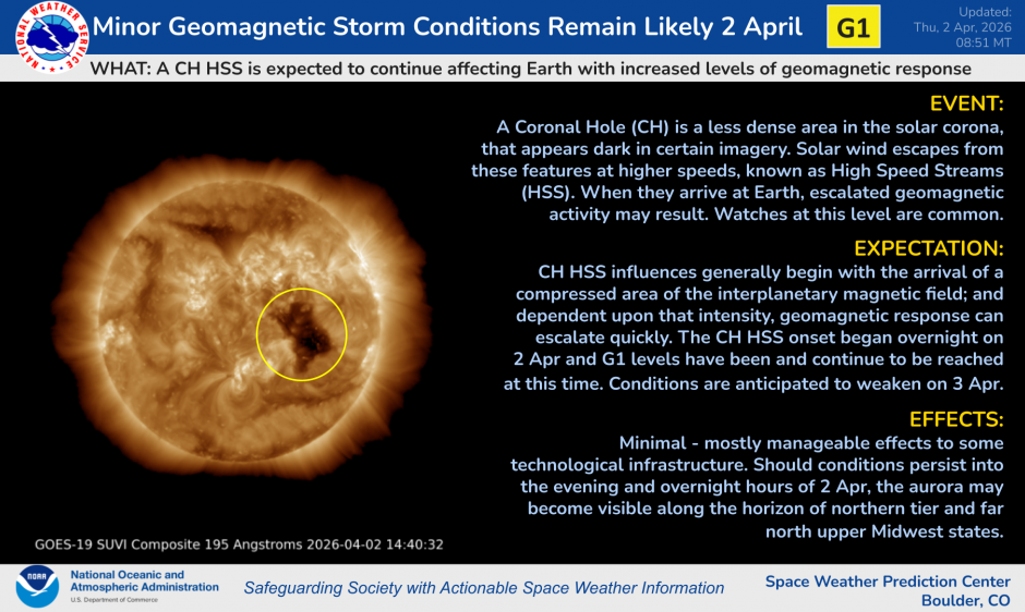 CH HSS Influences Continue on 2 April