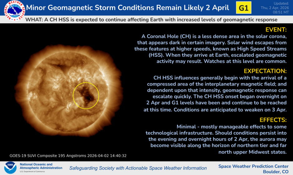 CH HSS Influences Continue on 2 April