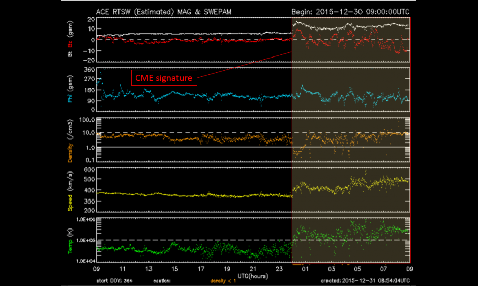 Image depicting arrival of the 28 December CME from the ACE satellite.