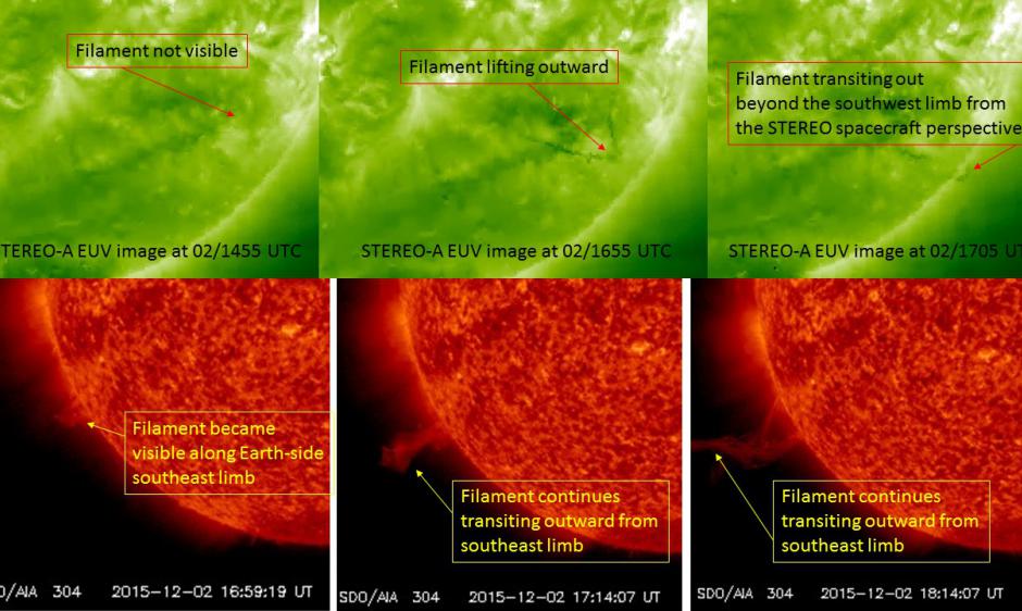 An EPL as seen from the STEREO and SDO spacecraft