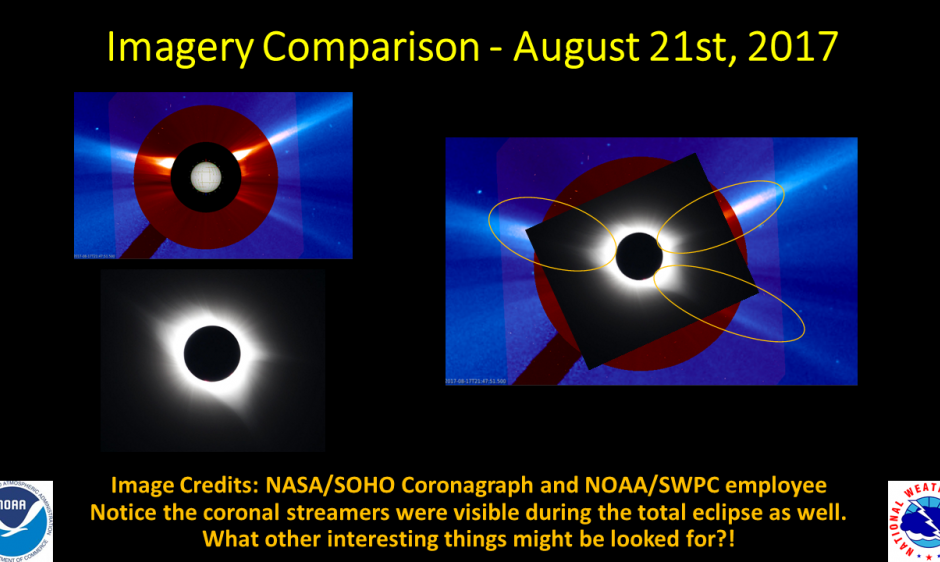 Total Solar Eclipse Science from the Backyard