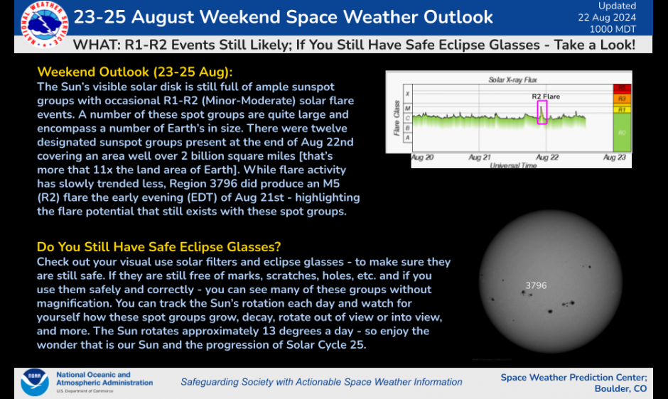 August 23-25th Weekend Space Weather Outlook