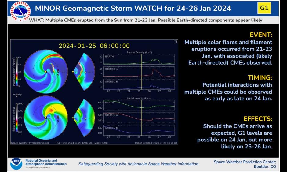 G1 Minor storm level explanation. Enlil forecast model image.