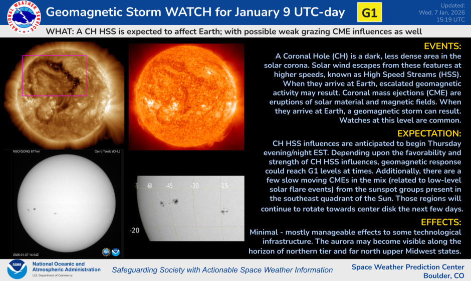 G1 Watch for 9 January