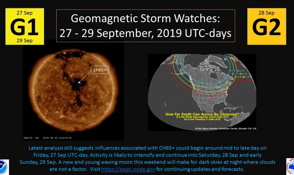 G1 Watch (27 and 29 Sep) G2 Watch (28 Sep)