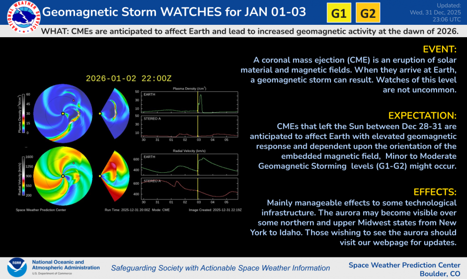 G1 to G2 watches issued for Jan 01-03, 2026