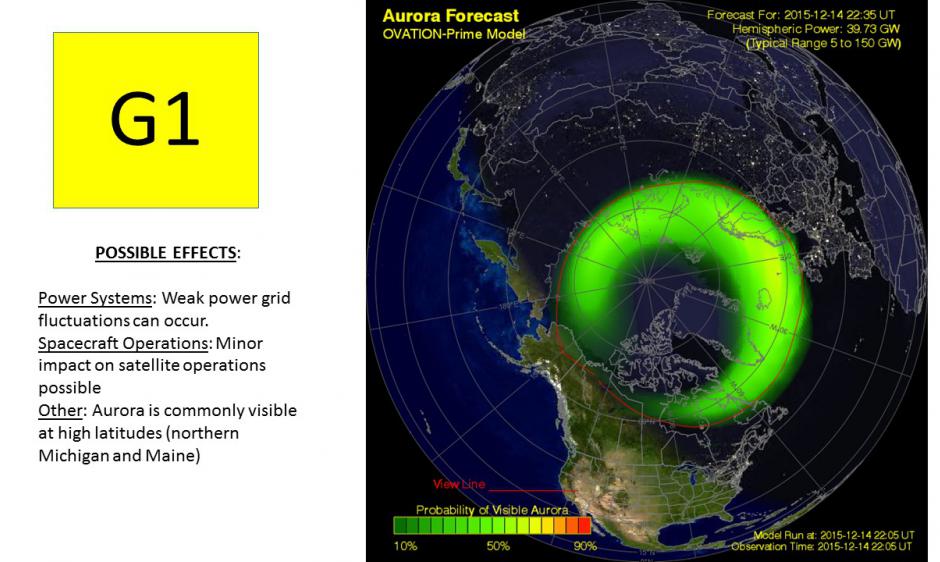 G1 (Minor) storming Watch and Warning out for 14-15 Dec