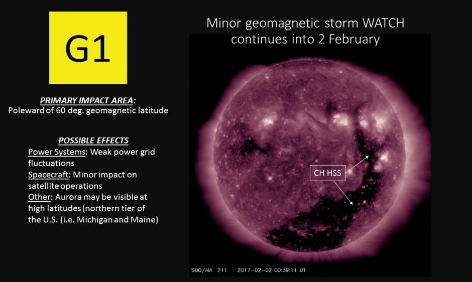 G1 Watch for 1 and 2 February