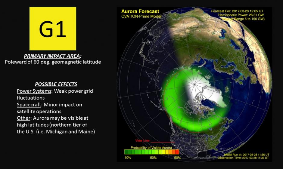 Ovation Aurora model/G1 Warning