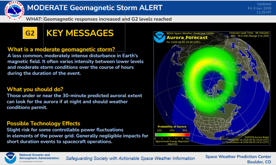 G2 storm levels explained: Current Ovation model