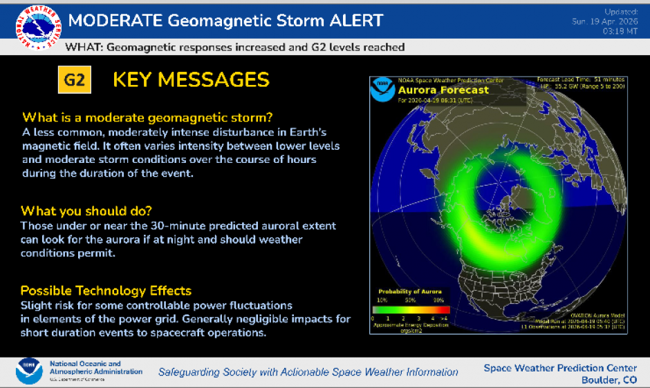 G2 Storm Alert explanation with current Ovation model