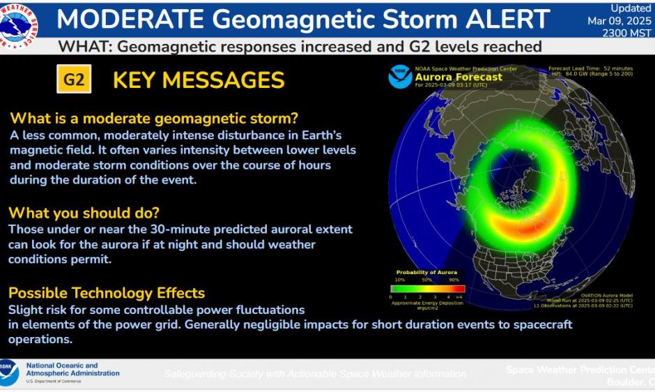 G2 Moderate Storm levels Reached. Aurora forecast plot.