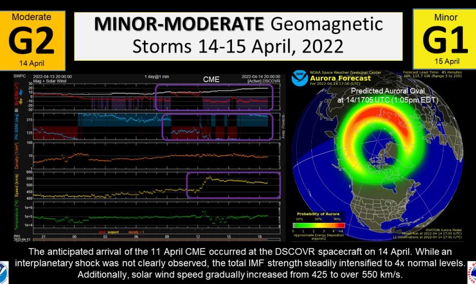 G2 Storm 14 April, 2022