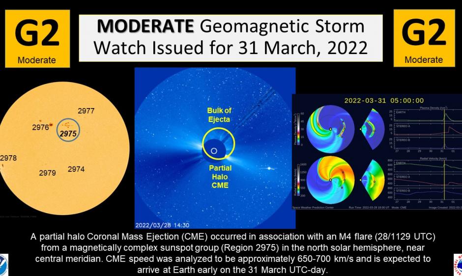 G2 Watch for 31 March, 2022