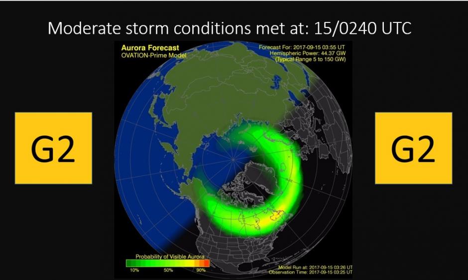 G2 Alert and Ovation model