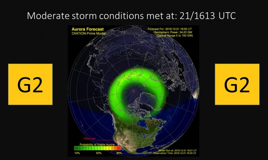 Aurora Forecast Model Output