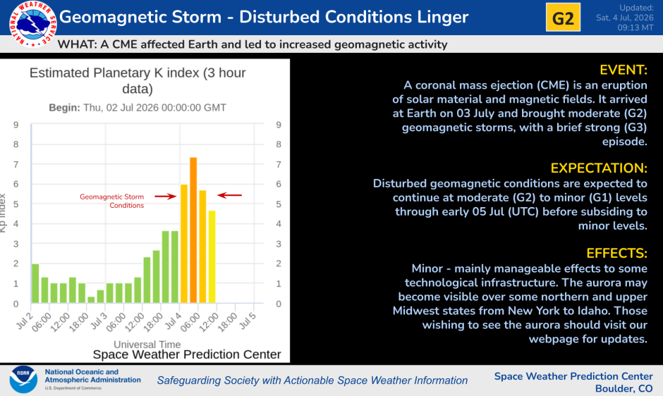 A plot of the planetary K-index showing moderate to strong storm conditions.