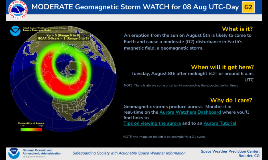Storm oceanic watch top