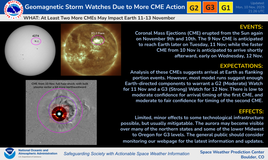 Geomagnetic Storm Watches for 11-13 November