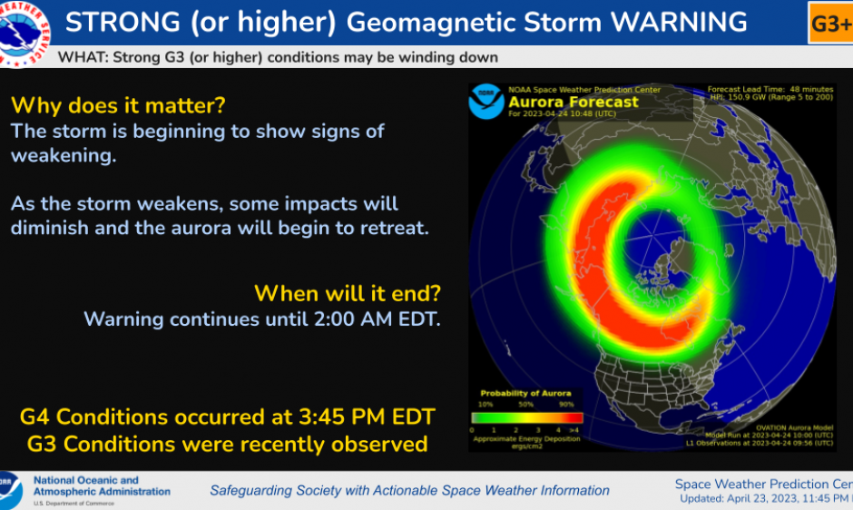 Illustration of the aurora forecast