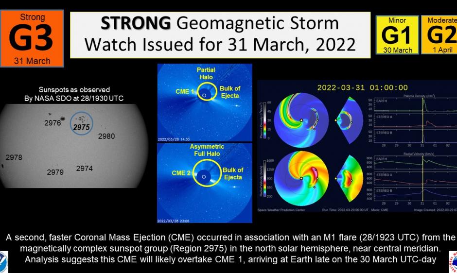 G3 Watch for 31 March, 2022